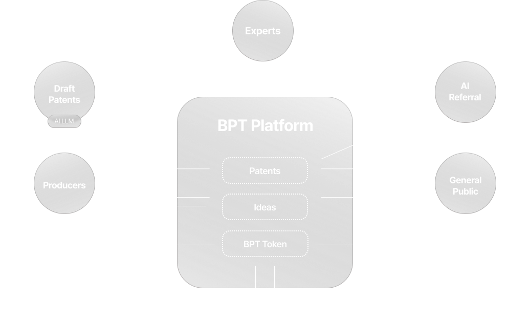 BPT Platform Technology