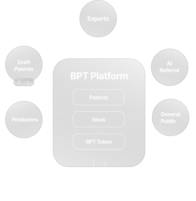 BPT Platform Technology